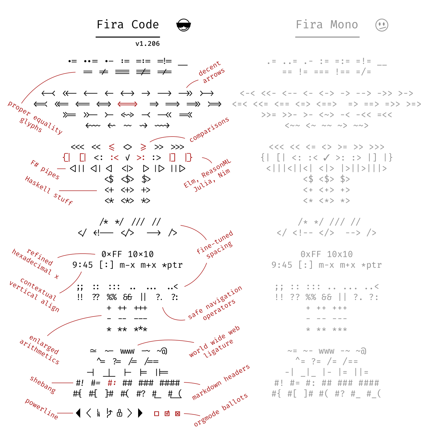 Fira Code ligatures
