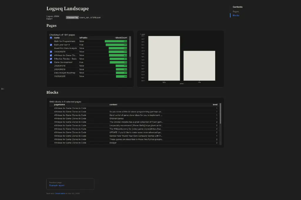 Simple dashboard showing Logseq note entries with sparklines for block count in each page, a bar chart comparing public and private pages from selected entries, and another table showing blocks associated with selected pages