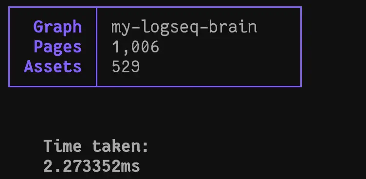 detail of terminal emulator with nicely formatted summary of a processed collection of notes, listing collection name, page count, and asset file count; a description of elapsed time follows