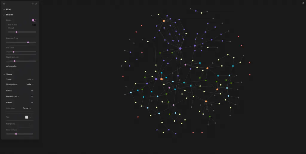 high level overview of all nodes, without labels