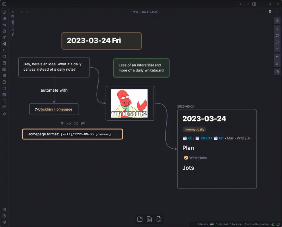 An Obsidian canvas page used as a whiteboard to describe using Obsidian canvas pages as a daily whiteboard, automated with the Obsidian Homepage plugin using format  for newly generated homepages