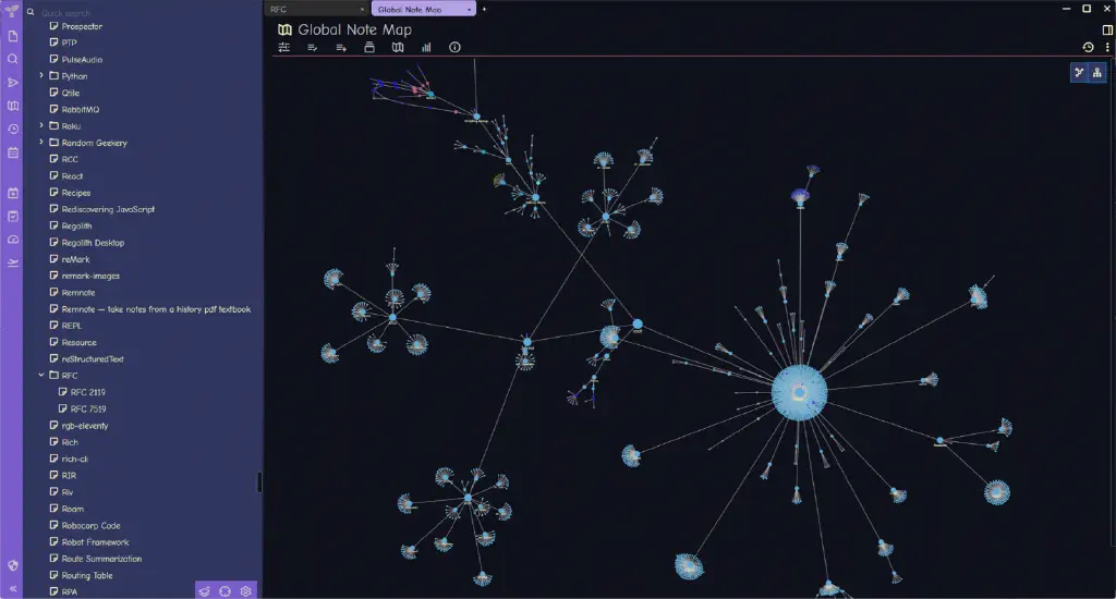 A heirarchical graph of my Trilium notes