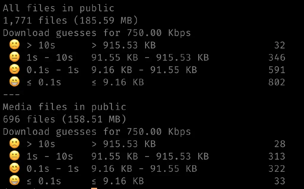 Several hundred fewer files in this report, and another 30MB down
