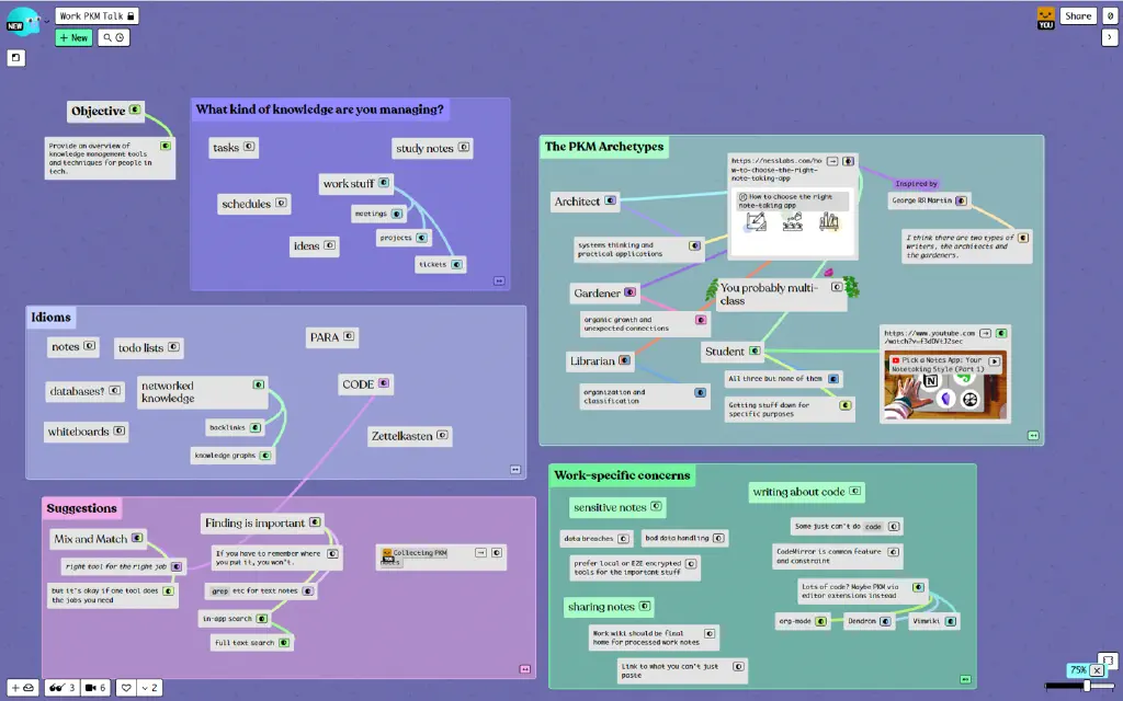 Kinopio space showing notes about note-taking