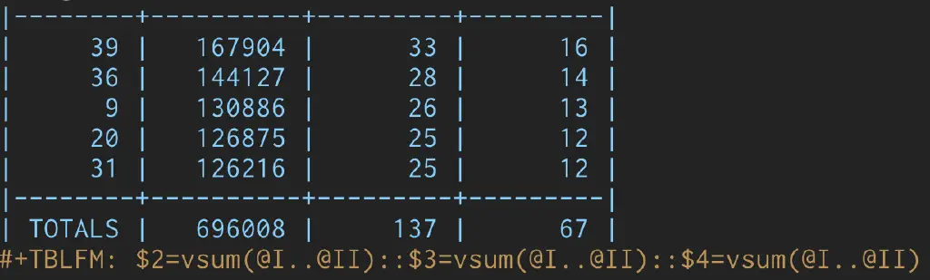 screenshot of emacs table with formulas