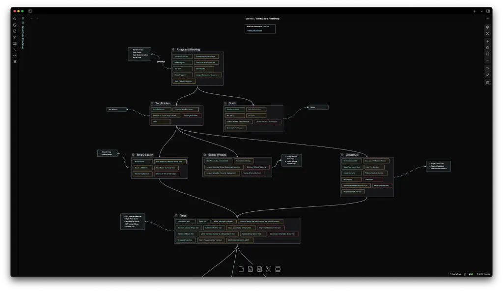 Obsidian Canvas visualization of the NeetCode study roadmap for common LeetCode coding interview questions