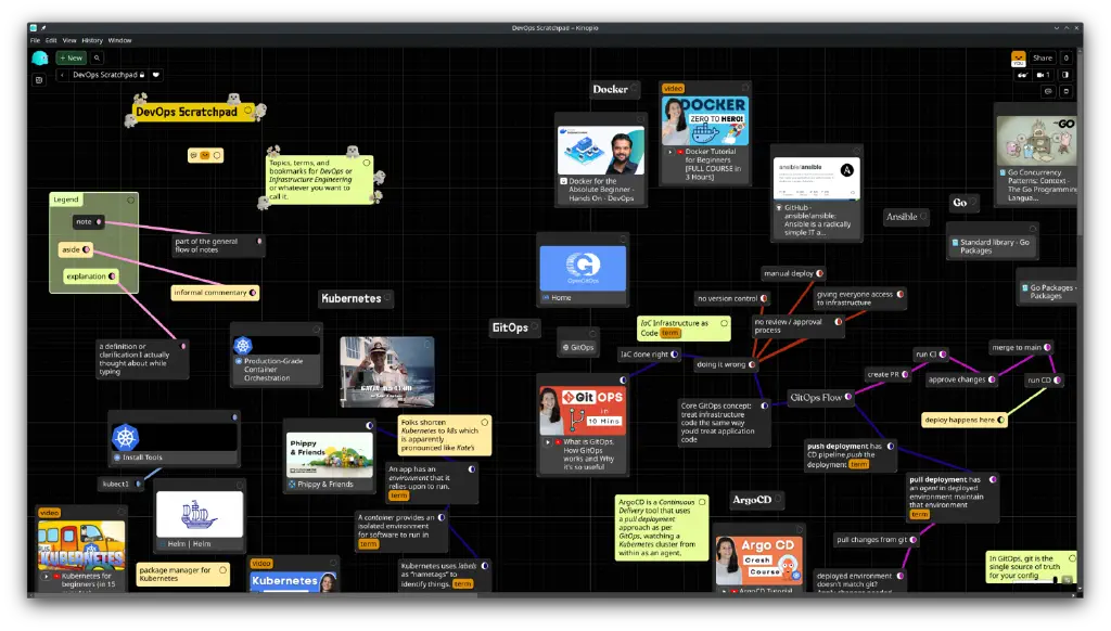 Concept map with many DevOps-related bookmarks grouped by topic; some bookmarks have attached notes; there’s a GIF of Captain Stubing from The Love Boat in the Kubernetes section
