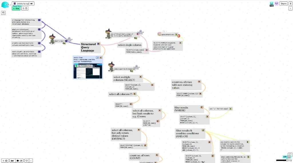 Notes from watching a video course on SQL