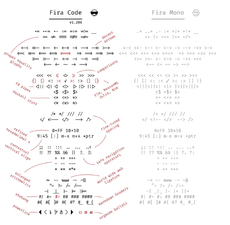 Fira Code ligatures