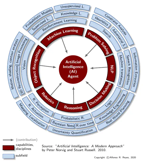 artificial_intelligence_aiama_arr