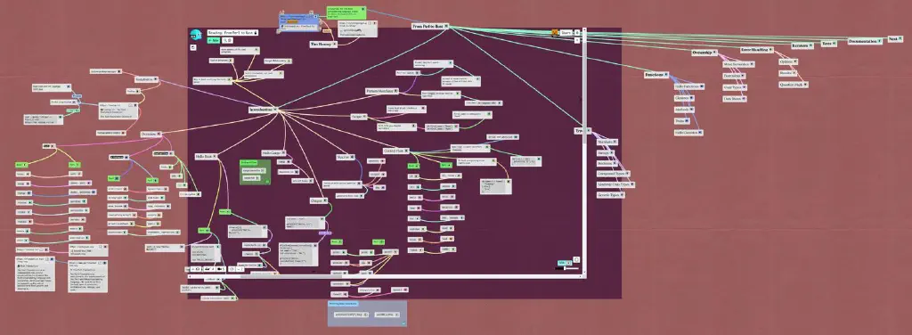 Elaborate concept map for first chapter of &ldquo;From Perl to Rust&rdquo;