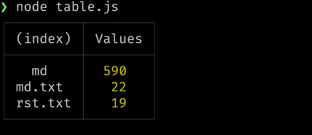 cover-wrote-a-node-js-version-of-my-content-format-counter