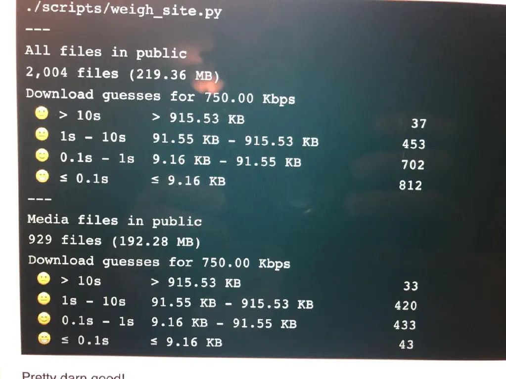 Photo of site weight report showing images total size is around 200 MB less
