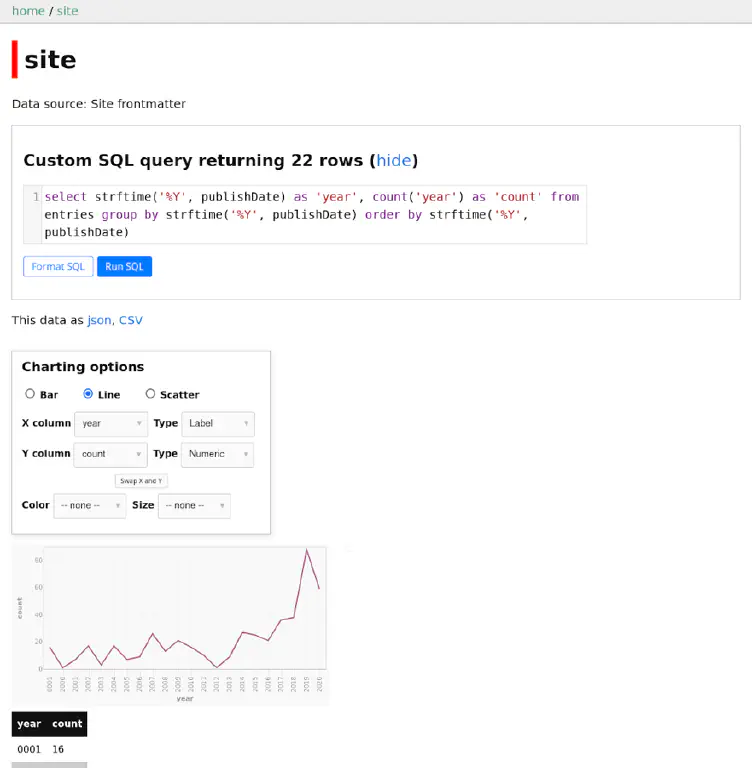 Charting interface with entries posted per year