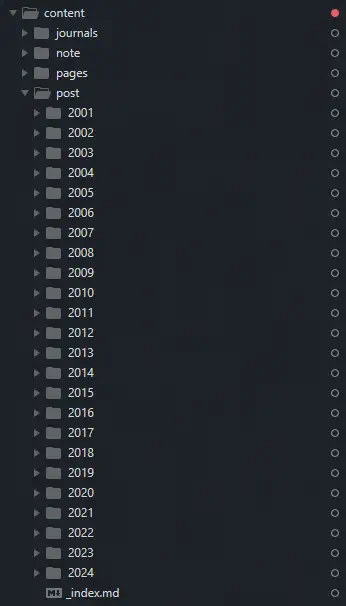 sidebar folder view of “content”, with immediate subfolders of “journals”, “note”, “pages”, and “post”; “post” is open to show folders representing years