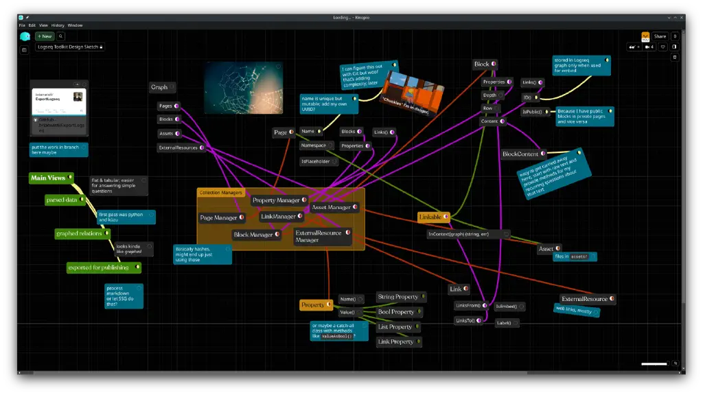 Concept map of classes for a note processing tool; nodes are grouped and connected, with different colors for nodes and connections to reflect my own internal logic form them; also present is a Simpson&rsquo;s &ldquo;I&rsquo;m in danger&rdquo; GIF over a comment about using Git to extend core application logic