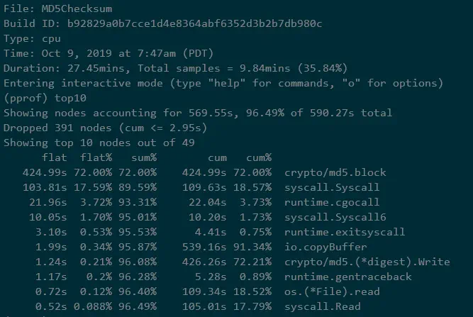 go pprof output showing 72% CPU in crypto/sha256.block