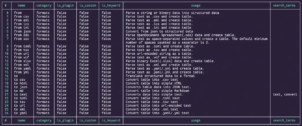 a table of commands in the “formats” category