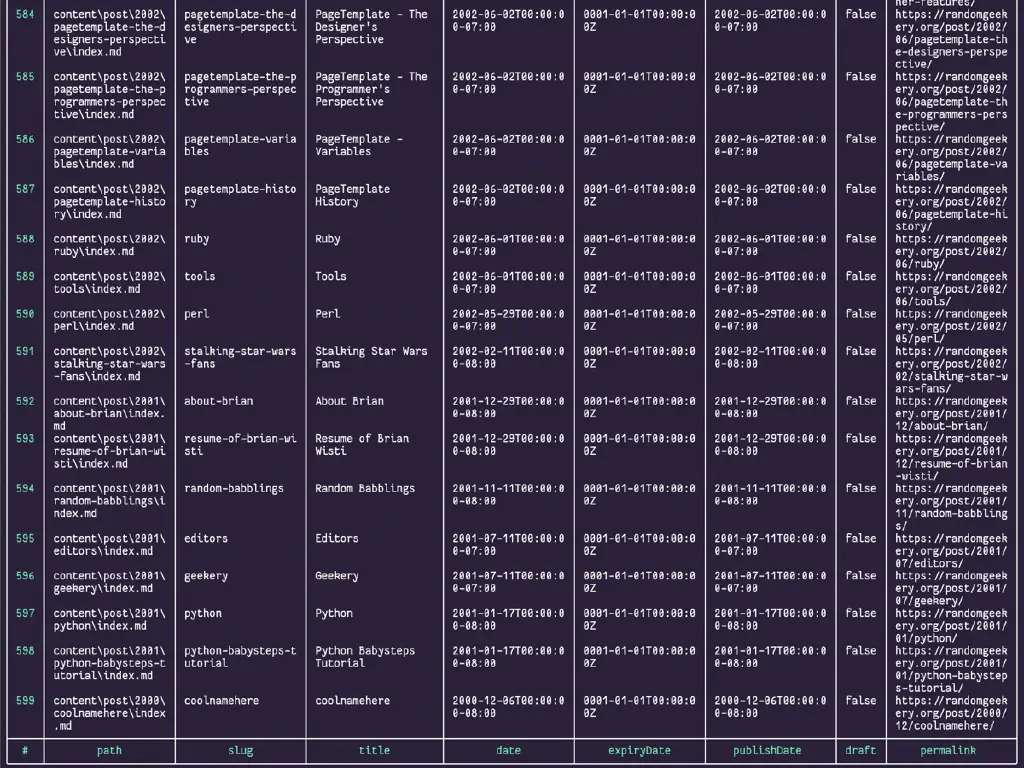 nushell table display of hugo articles