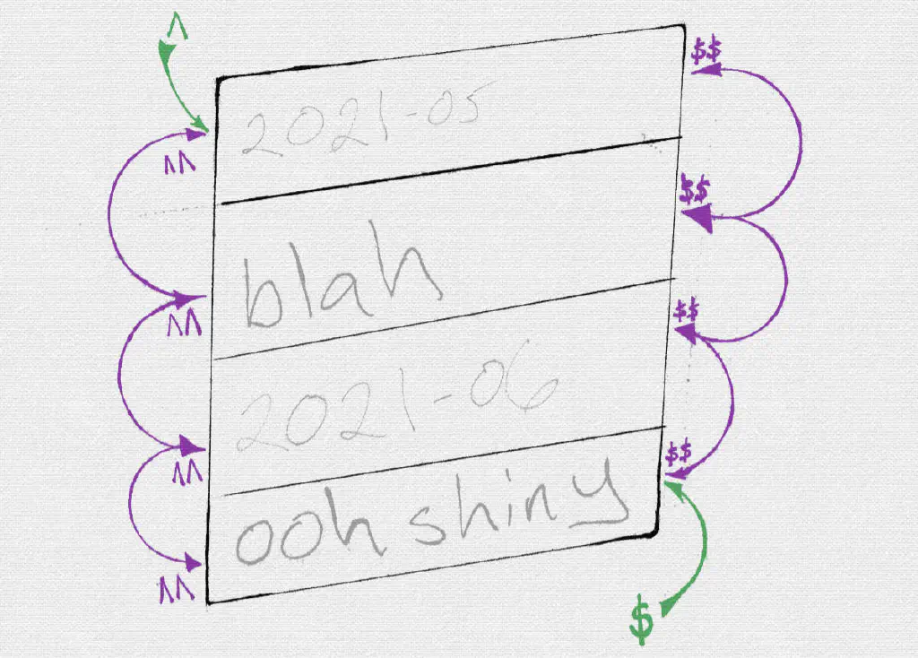 diagram of multi-line string showing where anchors match