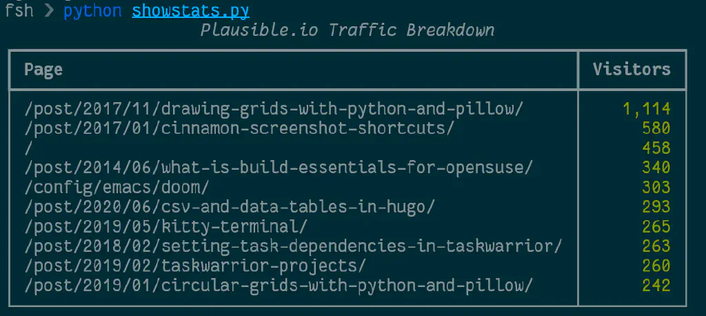 table output
