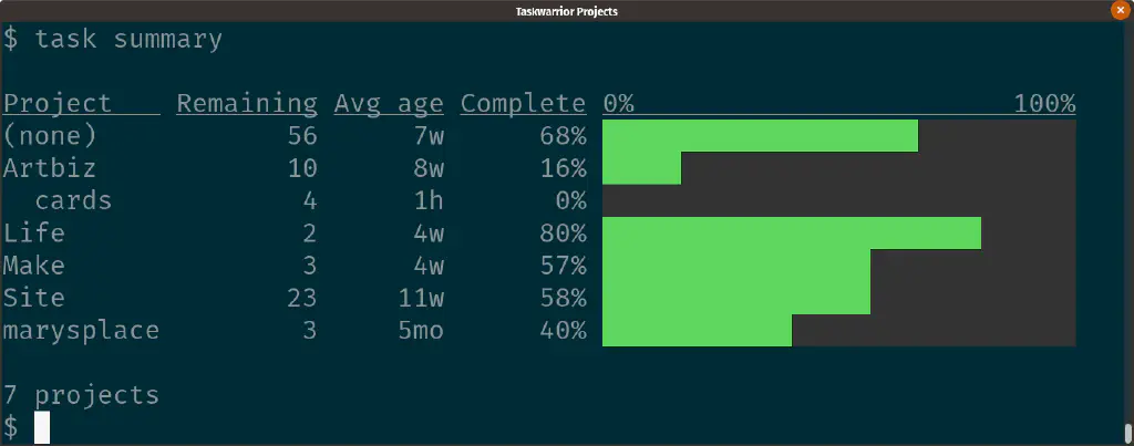 task summary
