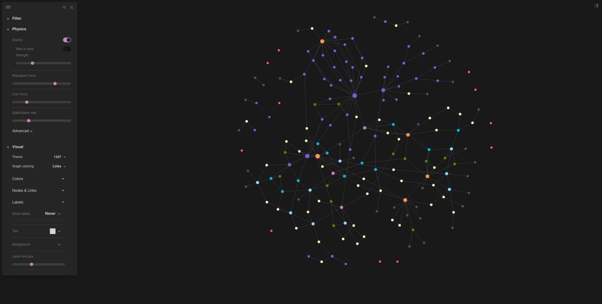 high level overview of all nodes, without labels