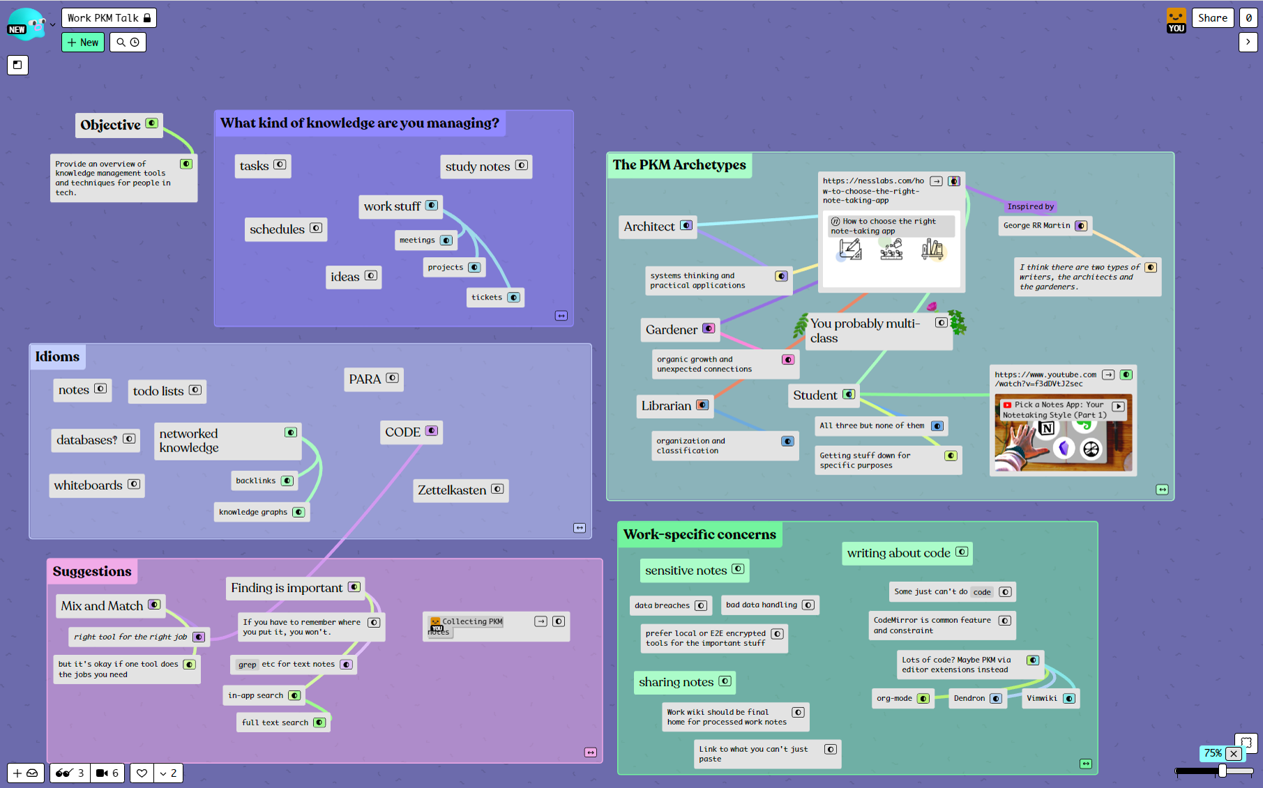 Kinopio space showing notes about note-taking