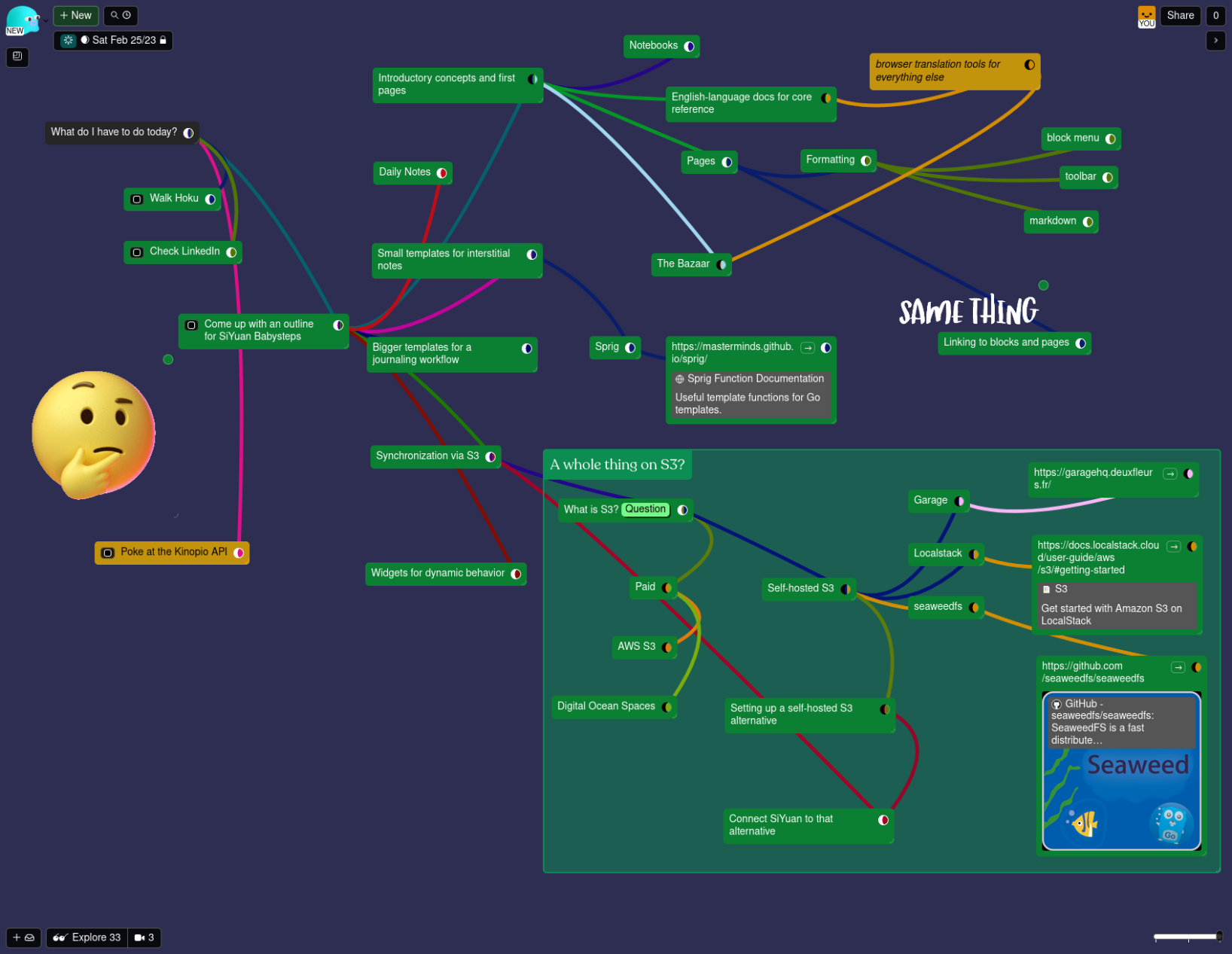 Concept map describing tutorial blog series on SiYuan Note concepts, with breakout block about AWS S3. To the side, a thinking face emoji is placed near a task item for exploring Kinopio’s API.