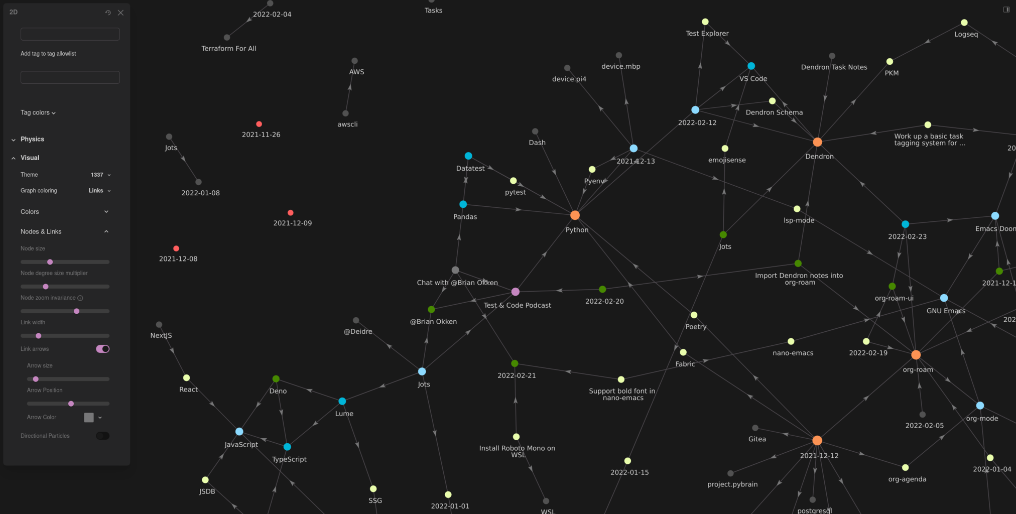 zoomed in view with labels and direction arrows, but without private or work nodes